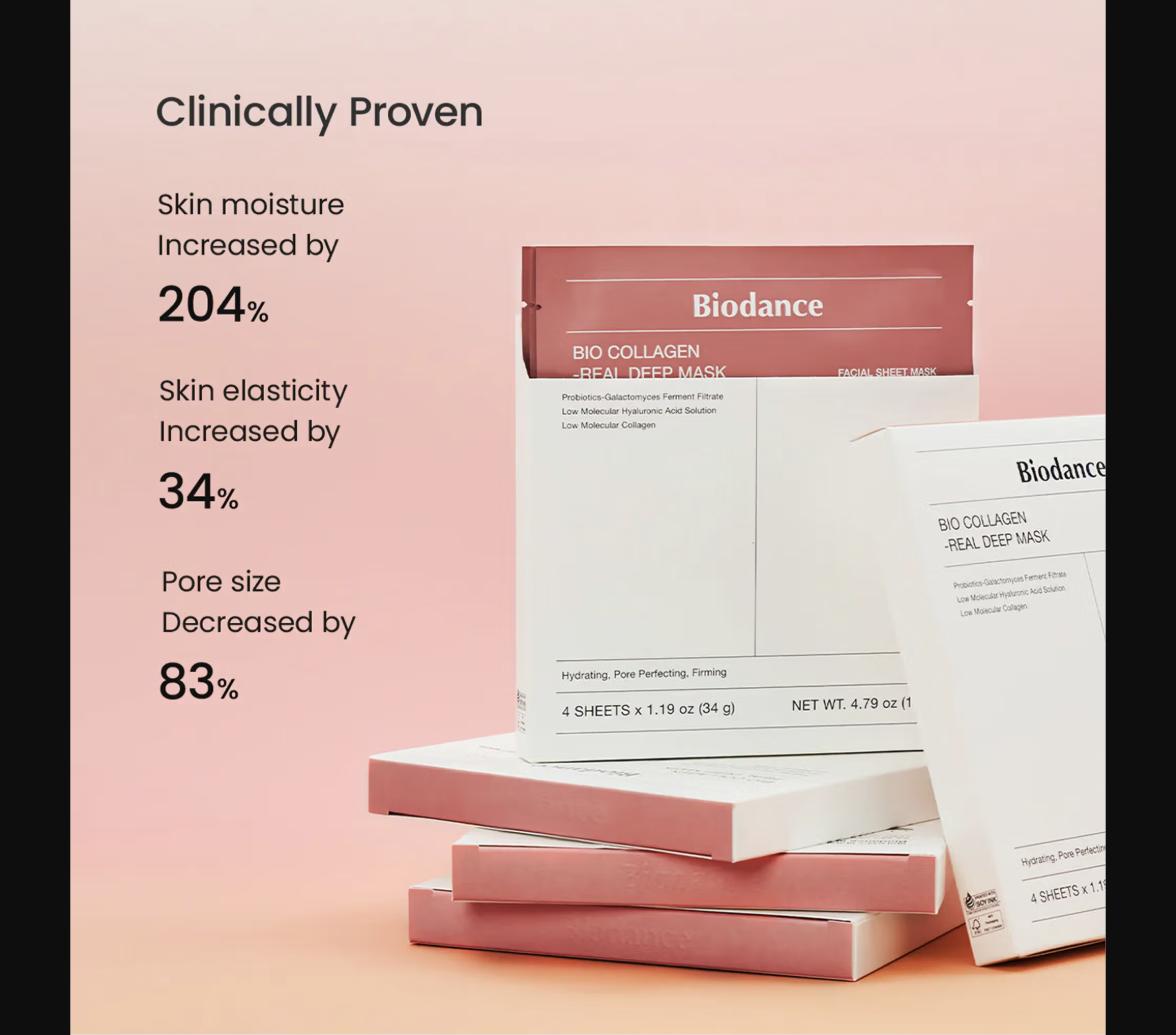 204% More Hydrated Skin